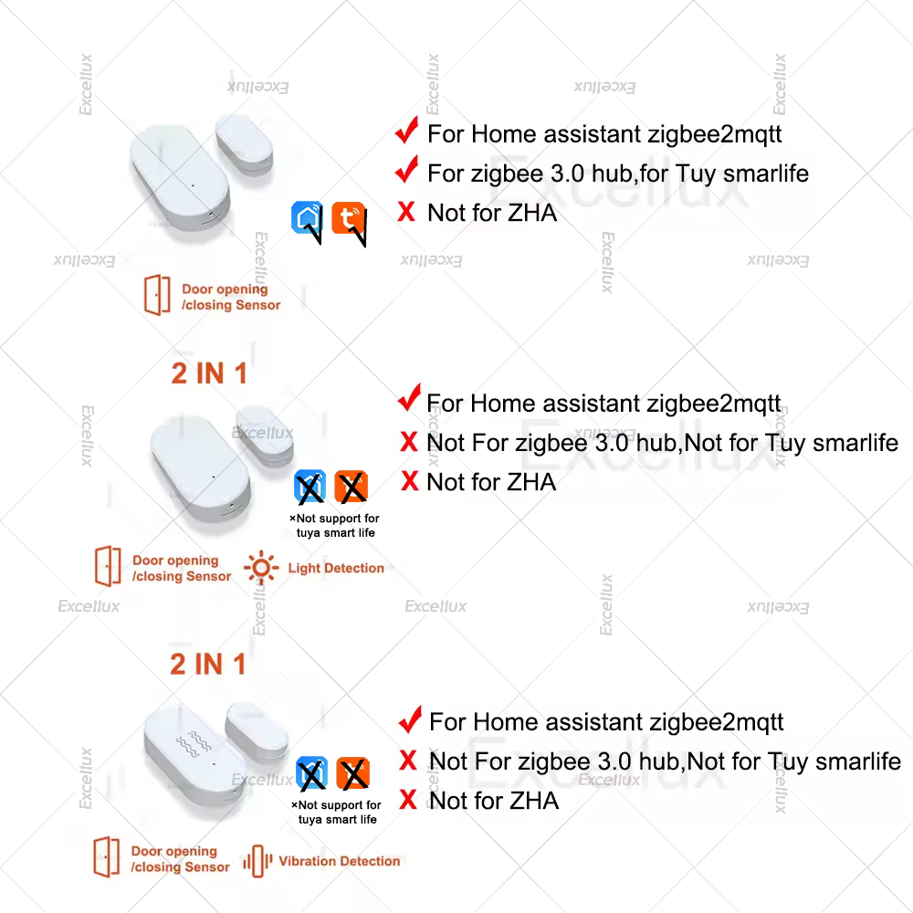 Zigbee 3.0 밝기/진동 센서가있는 도어 윈도우  - Home Security Gate 리뷰 및 가격