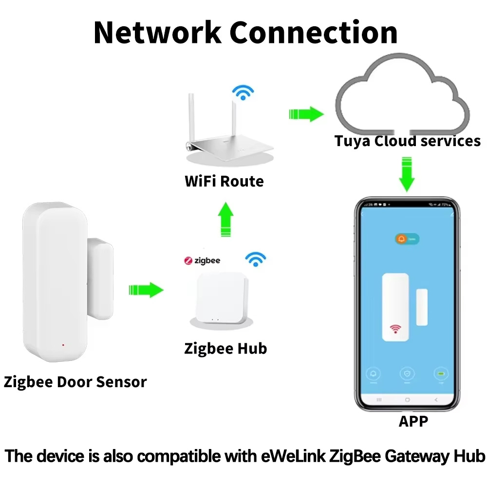 ZigBee 도어 윈도우 센서 게이트 개방 감지기 Tu - Home Security Gate 리뷰 및 가격