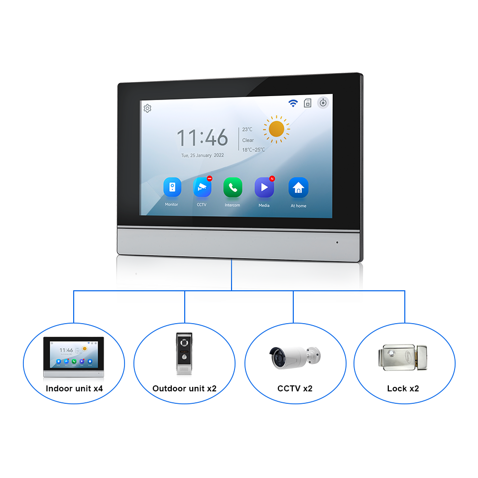 7인치 IPS 스크린 2MP 투야 원격 제어 WIFI  - Home Security No Wifi Needed 리뷰 및 가격