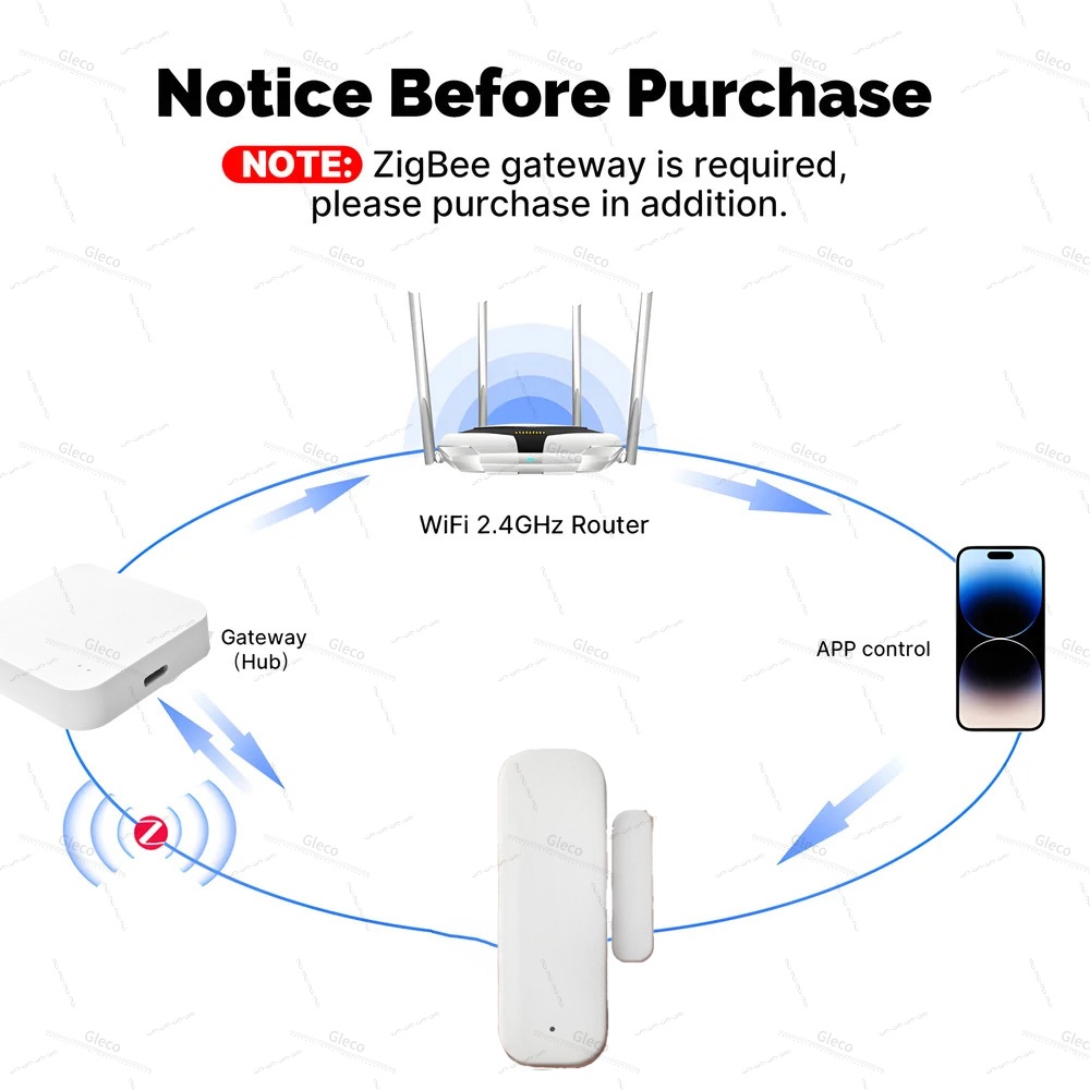 Tuya Zigbee 도어 윈도우 센서 알람 감지기 도 - Home Security Gate 리뷰 및 가격